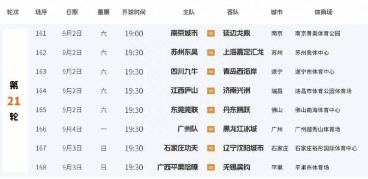 尤文图斯本赛季13轮过后取得9胜3平1负的战绩，目前以30个积分排名联赛第2名位置。